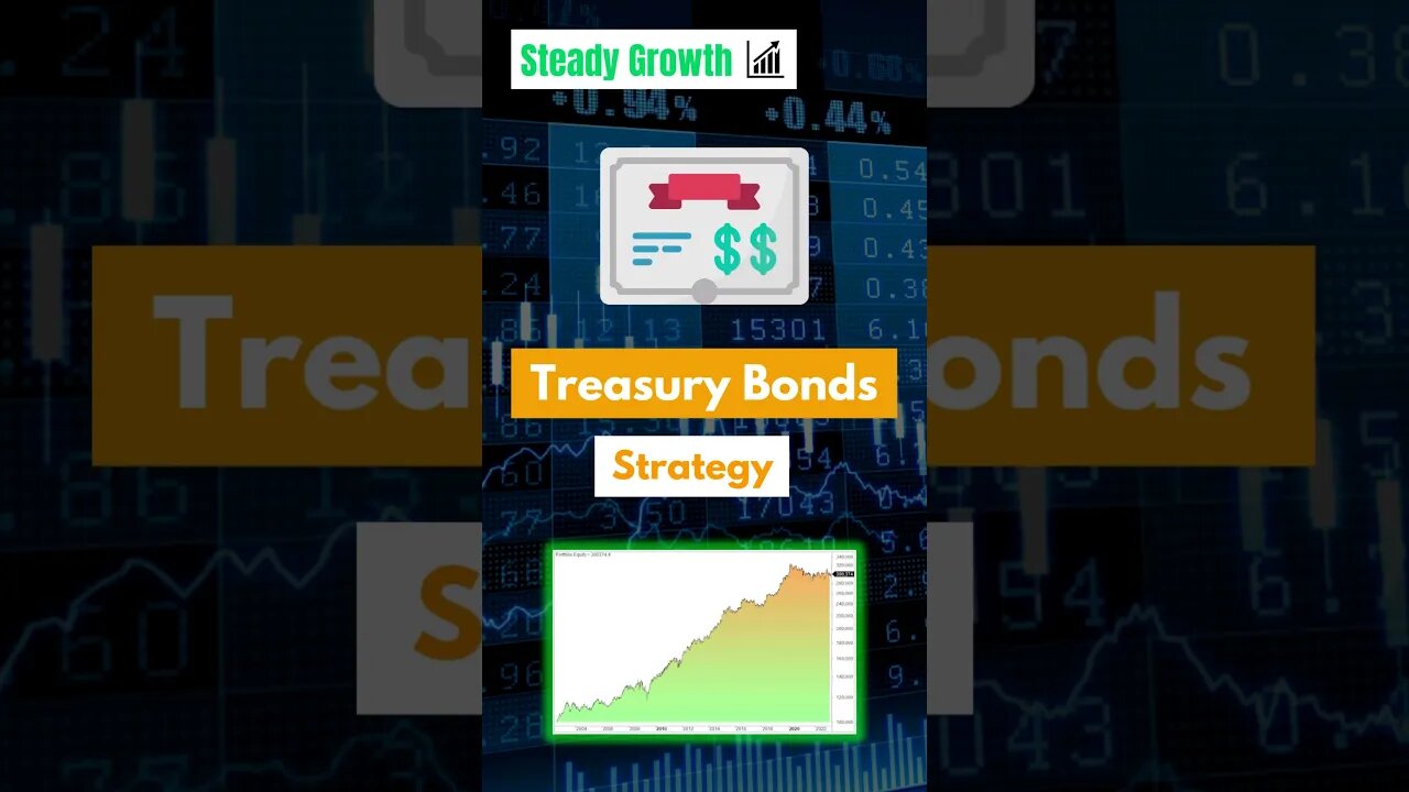 Extremely Simple And Good Bond Trading Strategy #shorts