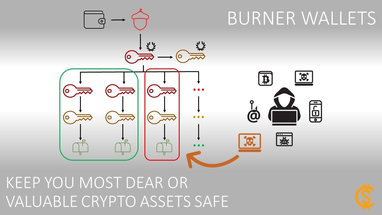 What Is a Burner Wallet & Why You Need One