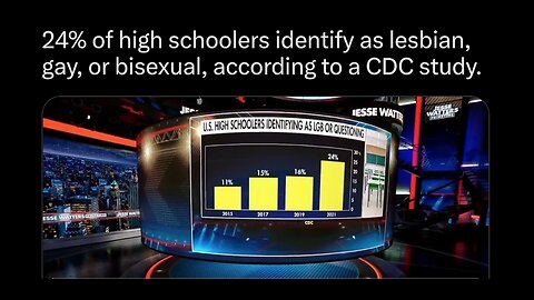 Quarter Of High Schoolers Identify As Lesbian Gay Or Bisexual According To CDC Report - Barack Obama