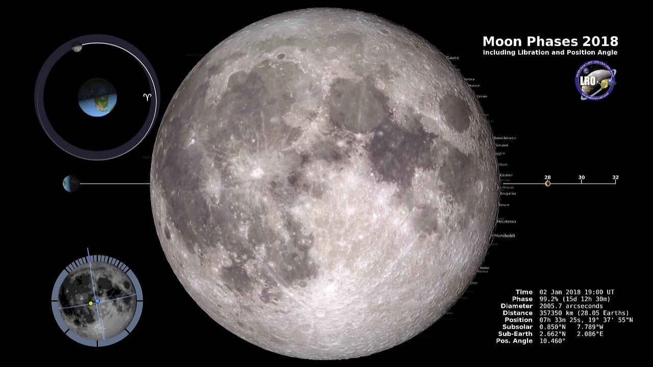Moon Phases 2018 - Northern Hemisphere - 4K