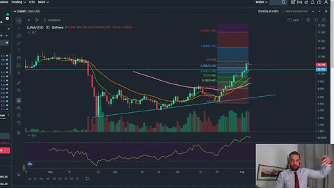 Bitcoin e Etherium Análise Gráfica ao Vivo - BTC, ETH, DPET