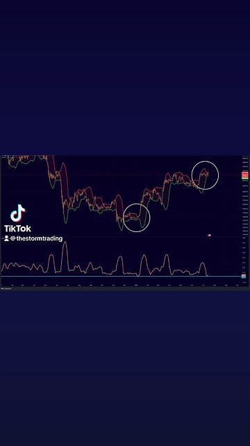🚨The squeeze of #Bitcoin within the Bollinger Bands is continuing