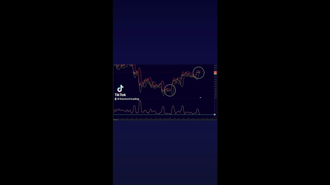🚨The squeeze of #Bitcoin within the Bollinger Bands is continuing