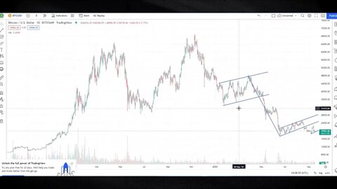 Gareth Soloway Update My Bitcoin Prediction Is Finally Coming