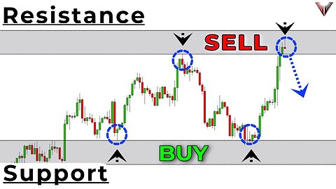 The Only Support And Resistance Trading Video You Will Ever Need... (Beginner To Advanced Course)