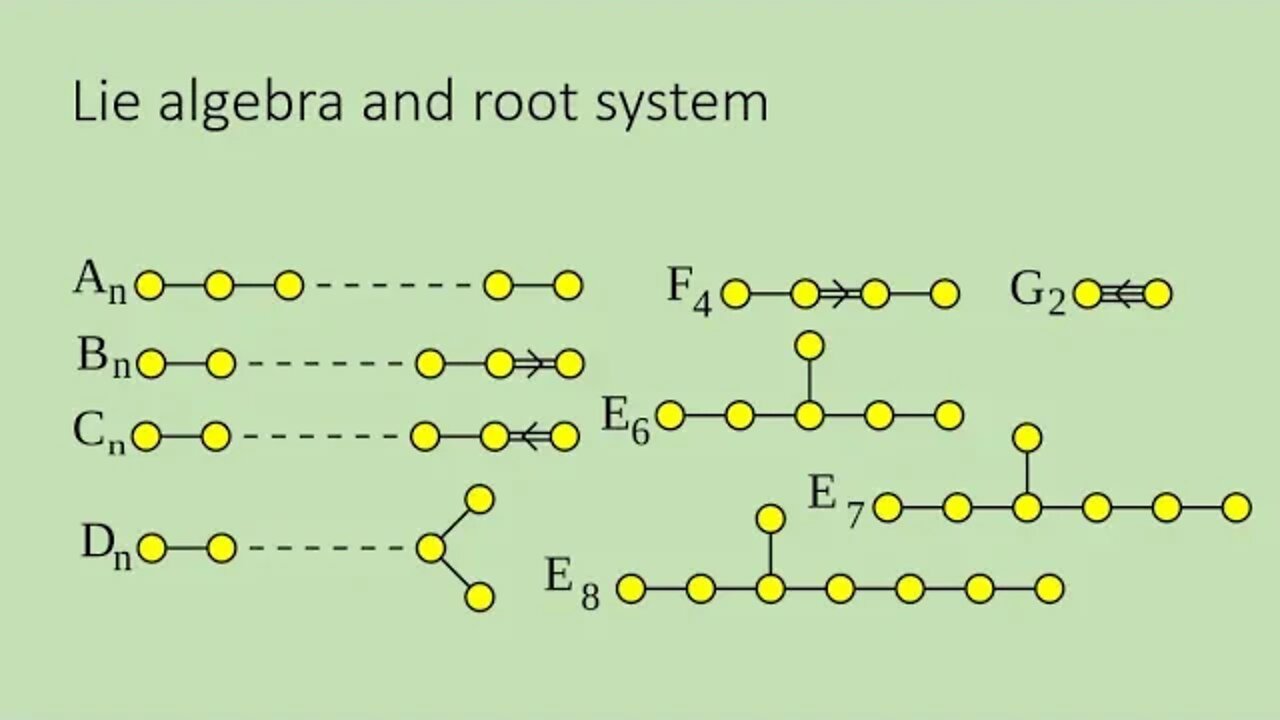 simple lie algebra classification (1) from root system to admissible configuration,