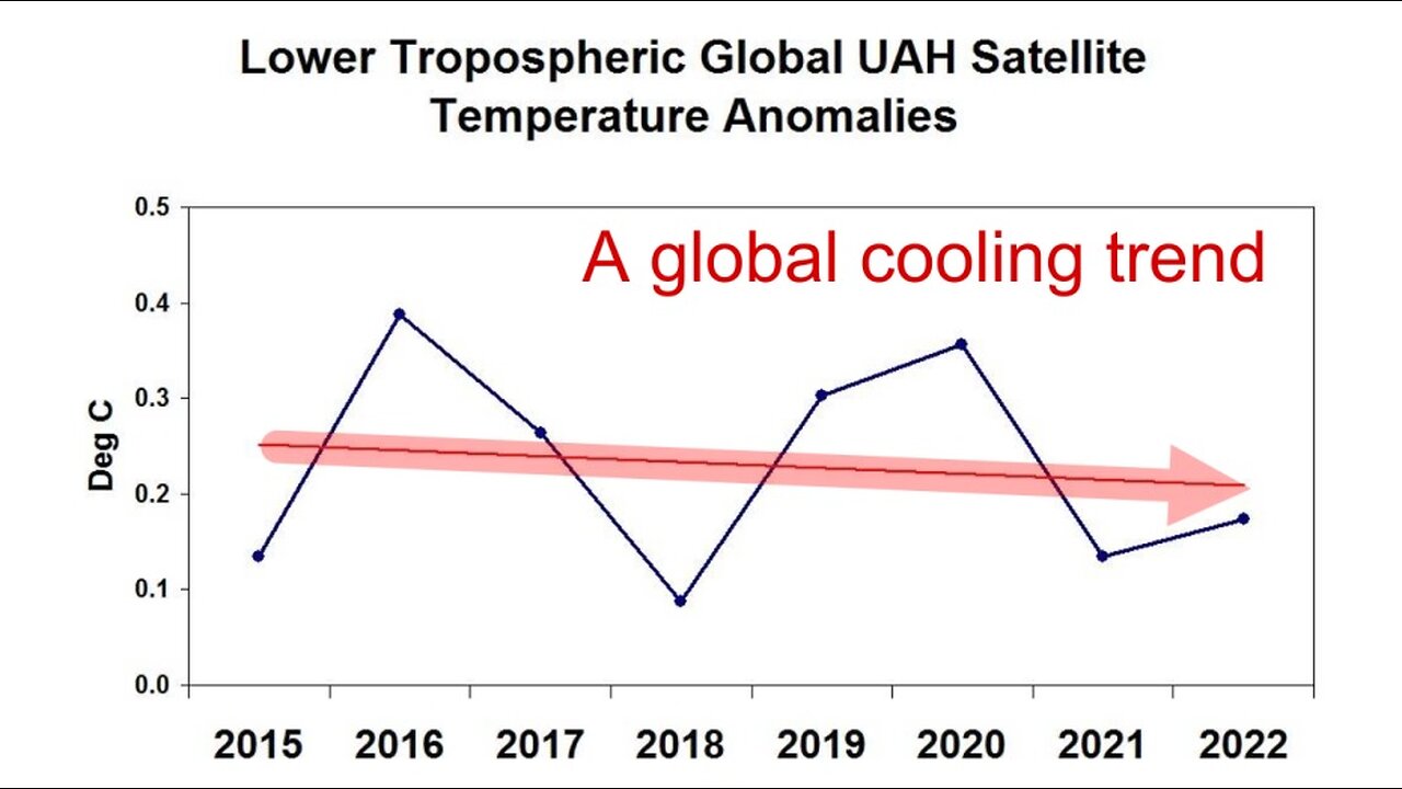 Al Gore Tipping Point