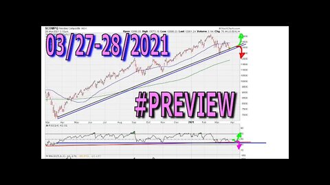 [ PREVIEW ] Weekend General Market Chart Analysis - March 27-28, 2021