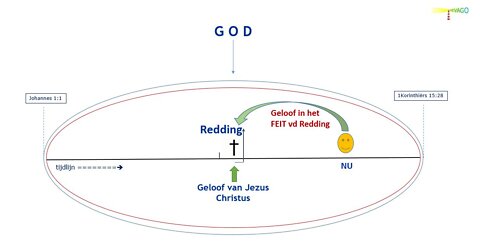 R 160 Fundament = Wat gebeurde er precies aan het Kruis? 07