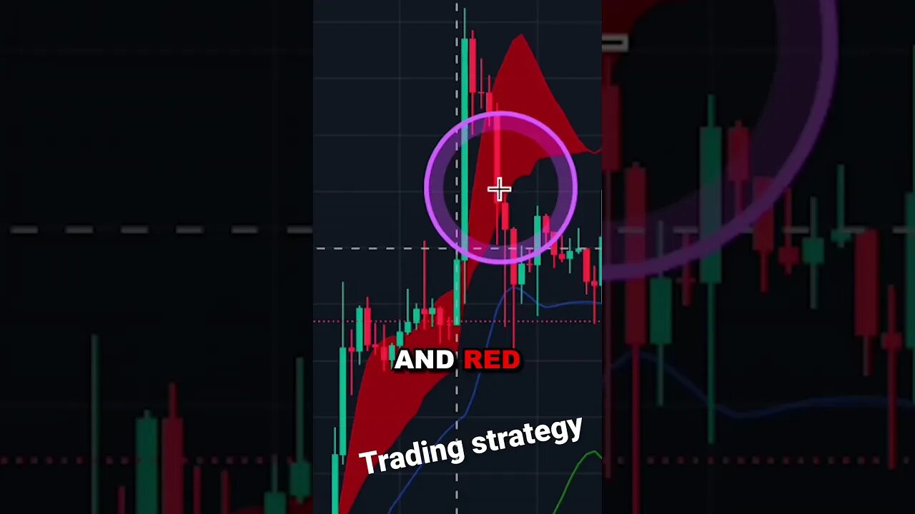 The Simpson rule trading indicator #bitcoin #tradingview #strategies #cryptocurrency