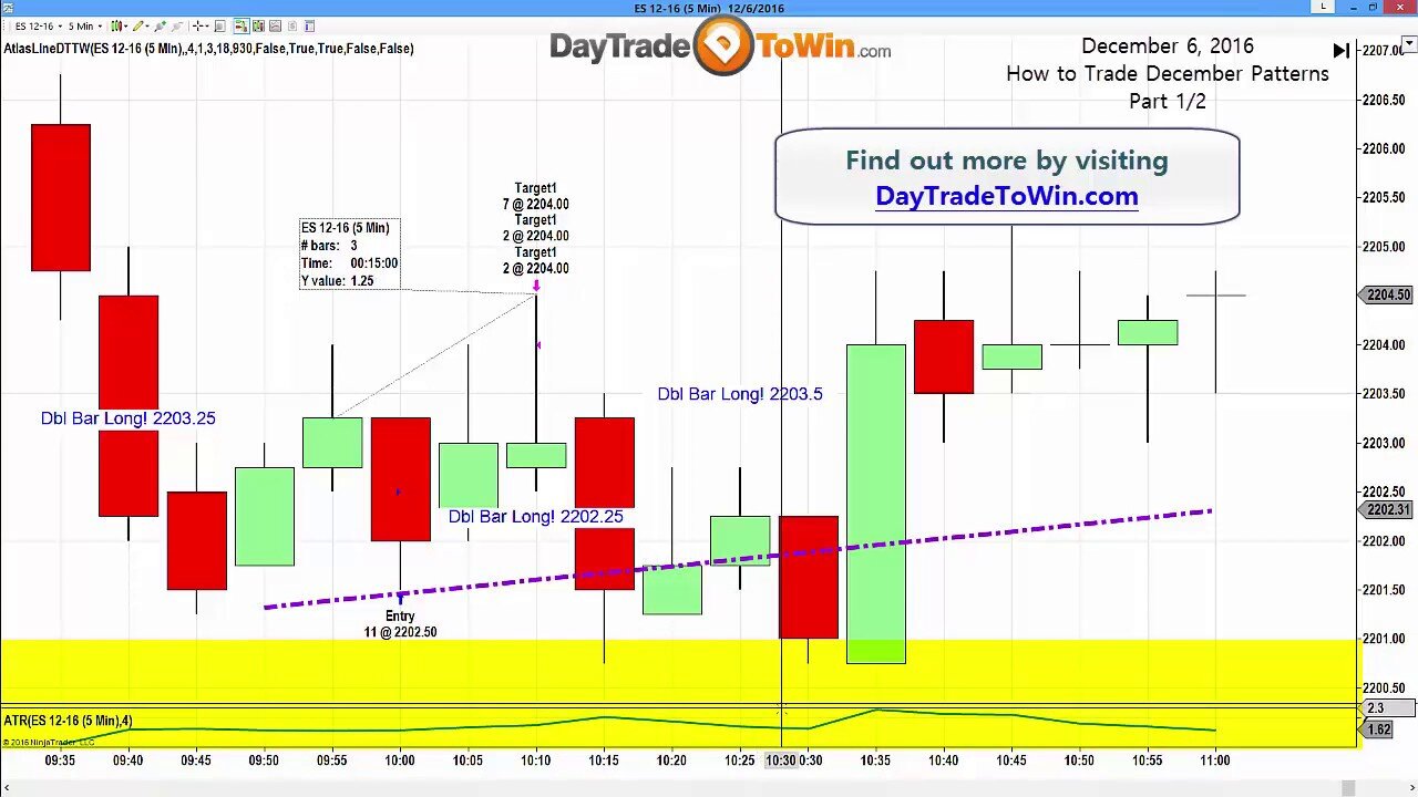 December trading methods-patterns create big winning advantages