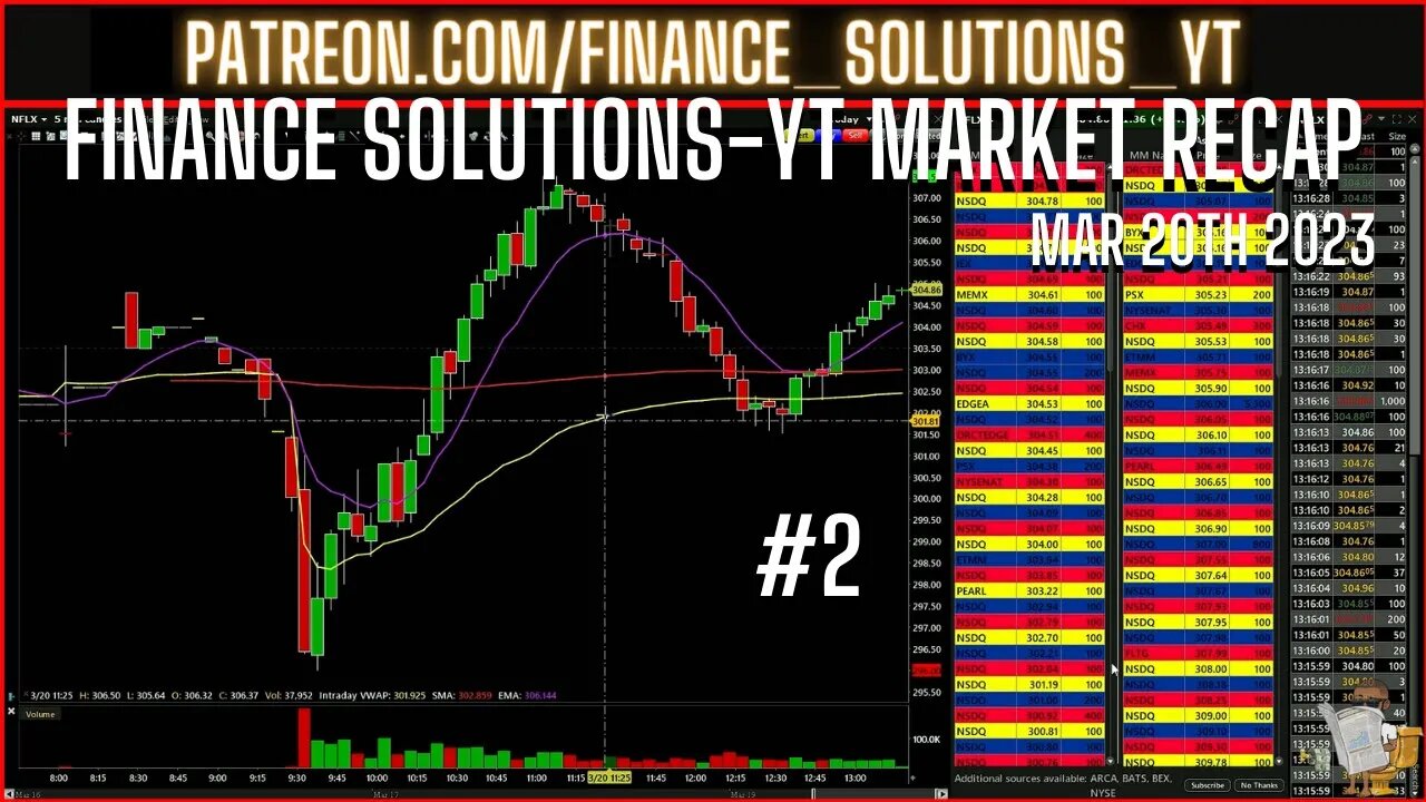 MARCH 20 2023 MARKET RECAP & THOUGHT PROCESS #2 2023 FINANCE SOLUTIONS -YT