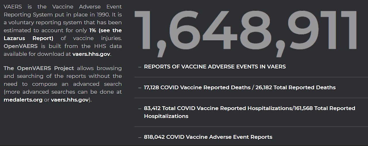 VAERS Report & Study Indicates Nearly 2 Million Americans May Have Died Following COVID Shot