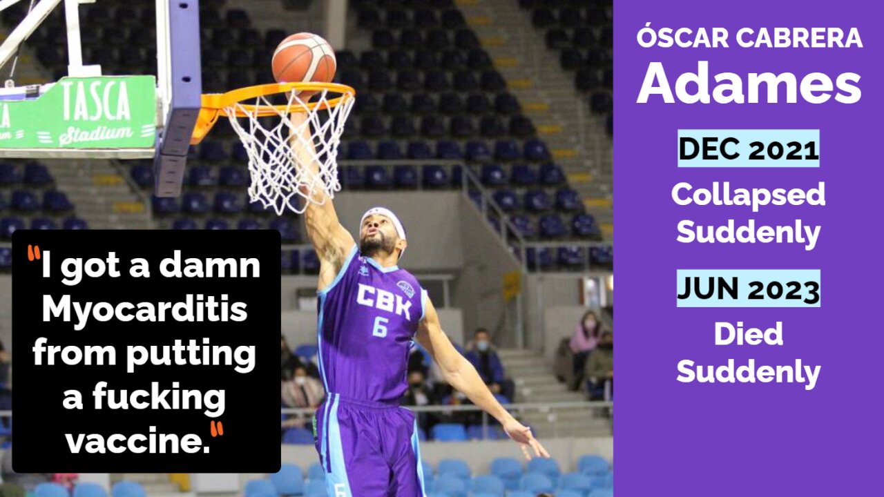 Basketball player Óscar Cabrera: Collapsed suddenly in 2021 due to jab, died suddenly in 2023