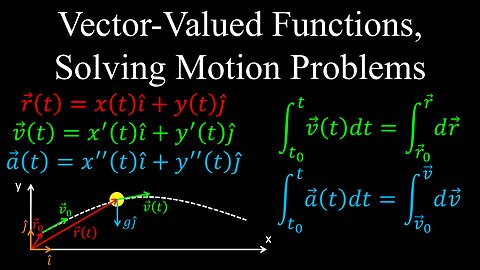 Vector-Valued Functions and Motion in 2D Space - Calculus