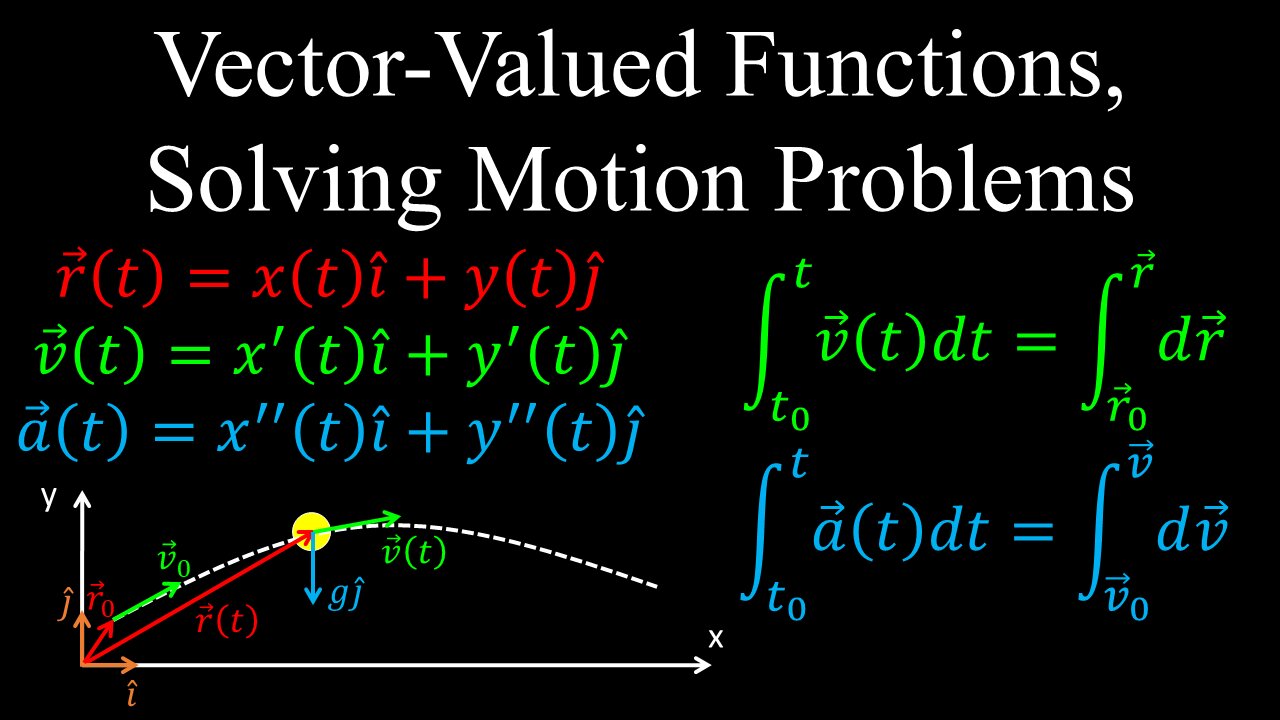 Vector-Valued Functions and Motion in 2D Space - Calculus