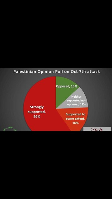 Gaza Civilians Cheering Hamas Rockets