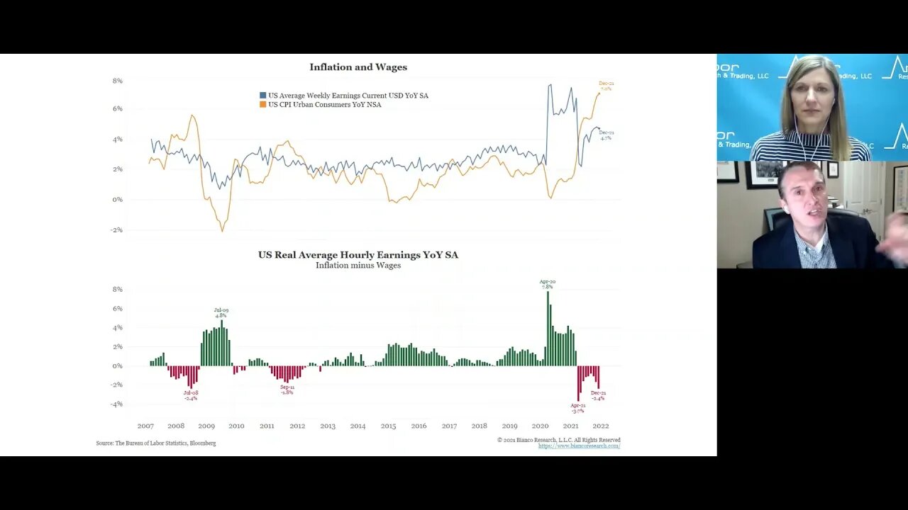 Talking Data Episode #103: Inflation and Fed Policy