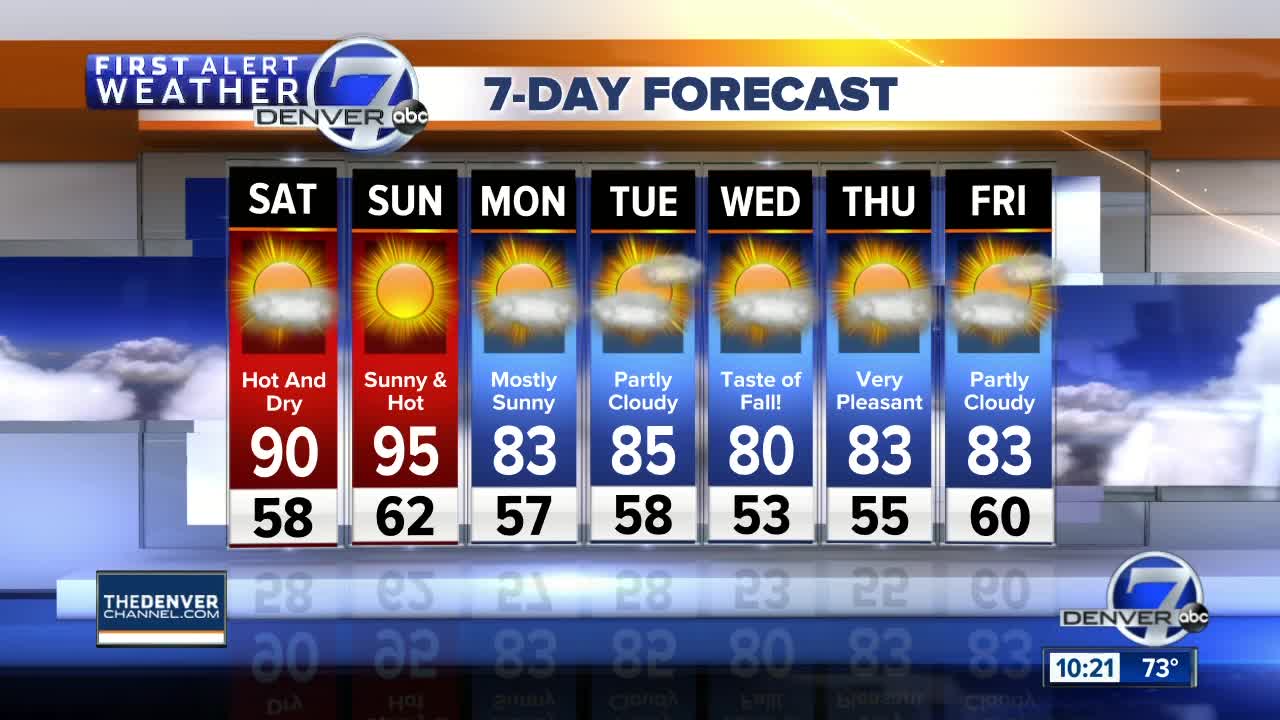 Dry air moving in, so expect it to be hot for the weekend