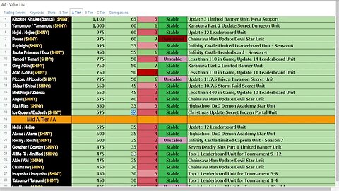 VALUE LIST NO ANIME ADVENTURES