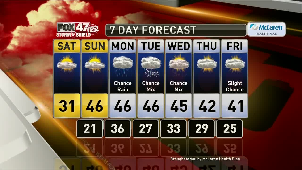 Brett's Forecast 2-28