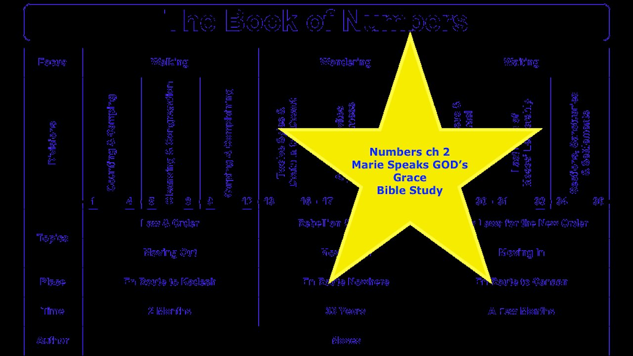 Numbers ch 2: 2000 cubits far, Ensigns, Standards, and Faithful Judah Roars
