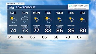 Temps in the 60s Friday night with chance for fog