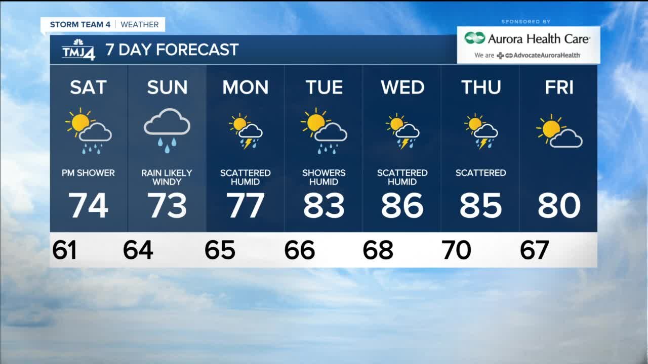 Temps in the 60s Friday night with chance for fog