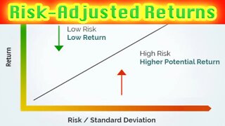 Risk-Adjusted Returns