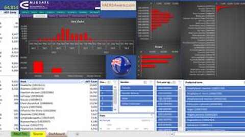 AEFI Dashboard for my Nez Zealand Brothers & Sisters