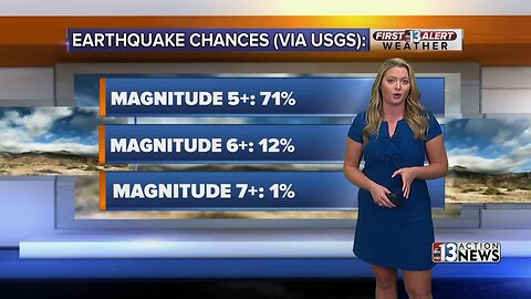 Earthquake chances updated