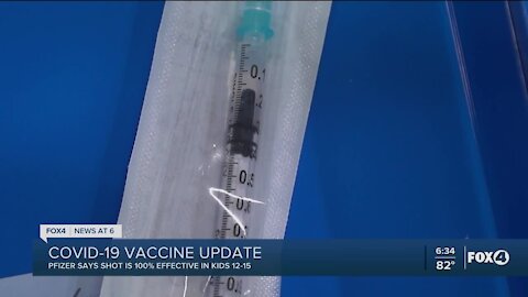 Pfizer says its COVID-19 vaccine protects kids as young as 12, shots could start by next school year