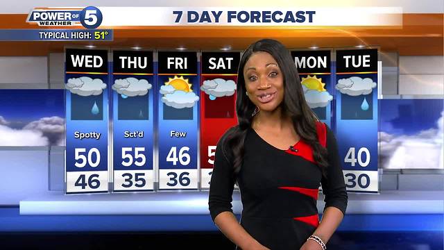 Akron weather forecast