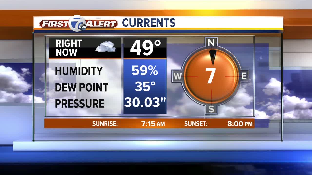 Clouds clear tonight