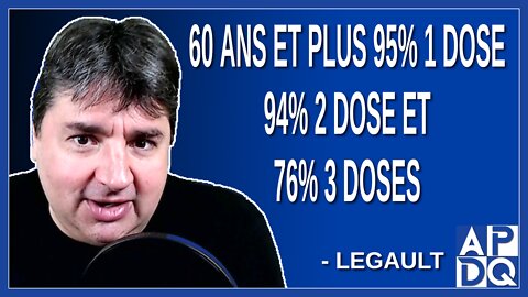 60 ans et plus 95% 1 dose 94% 2 dose et 76% 3 doses. Dit Legault