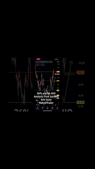 NIO stock analysis update | #stockmarket #nio #shorts