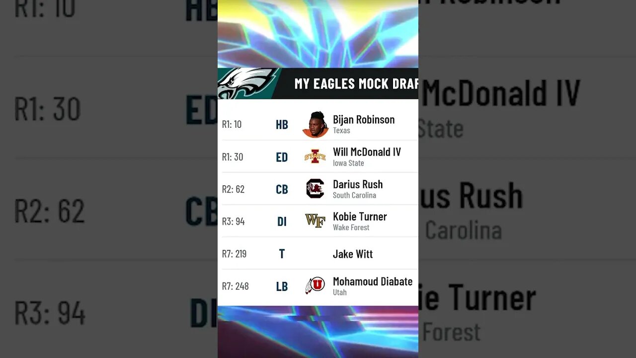 Philadelphia Eagles 2023 NFL Mock Draft