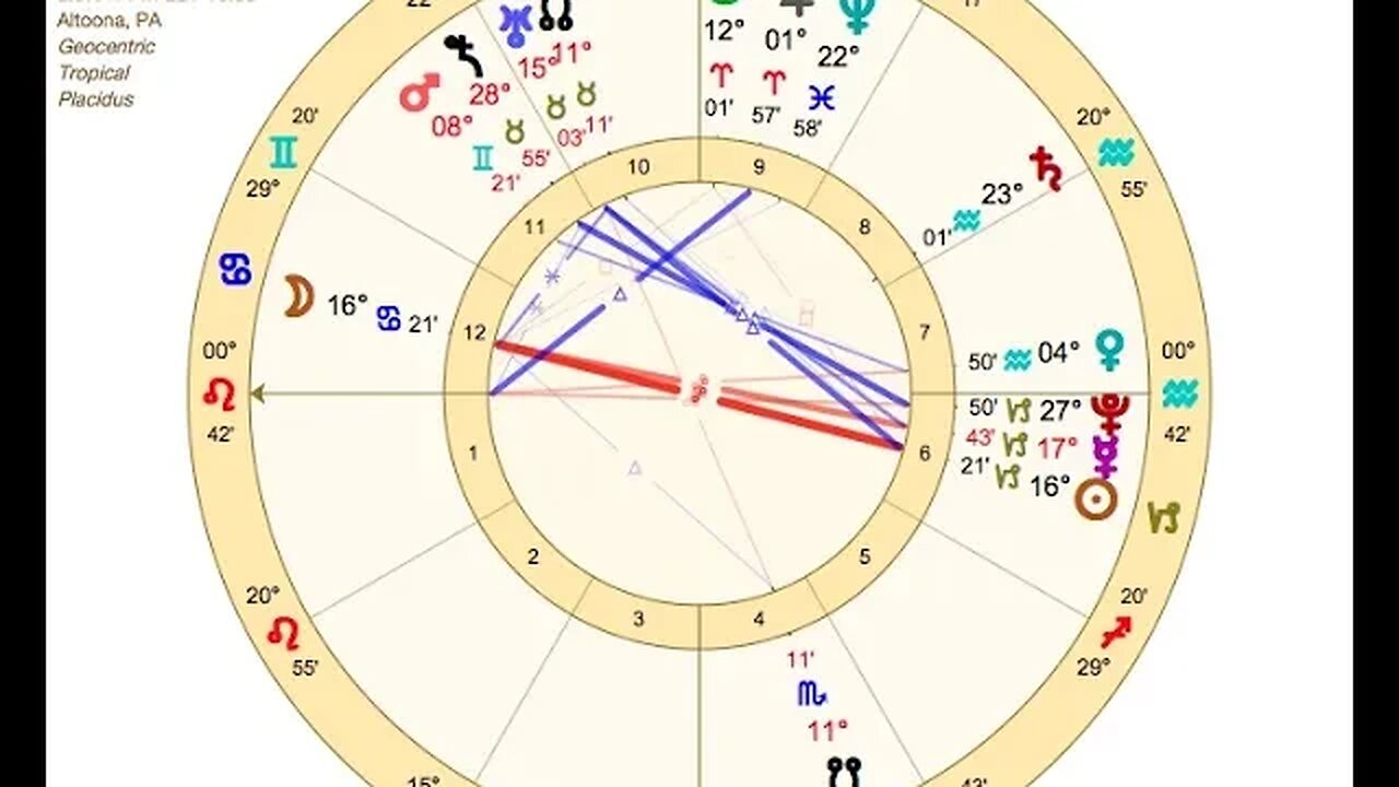Cancer Full Moon Jan 6 '23 Harmonies and Affirmations #astrology #harmonic #activation #highvibes