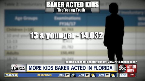 More Florida kids Baker Acted, new state data shows