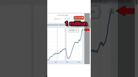 1 Million Apartments Built In 2023? 😲