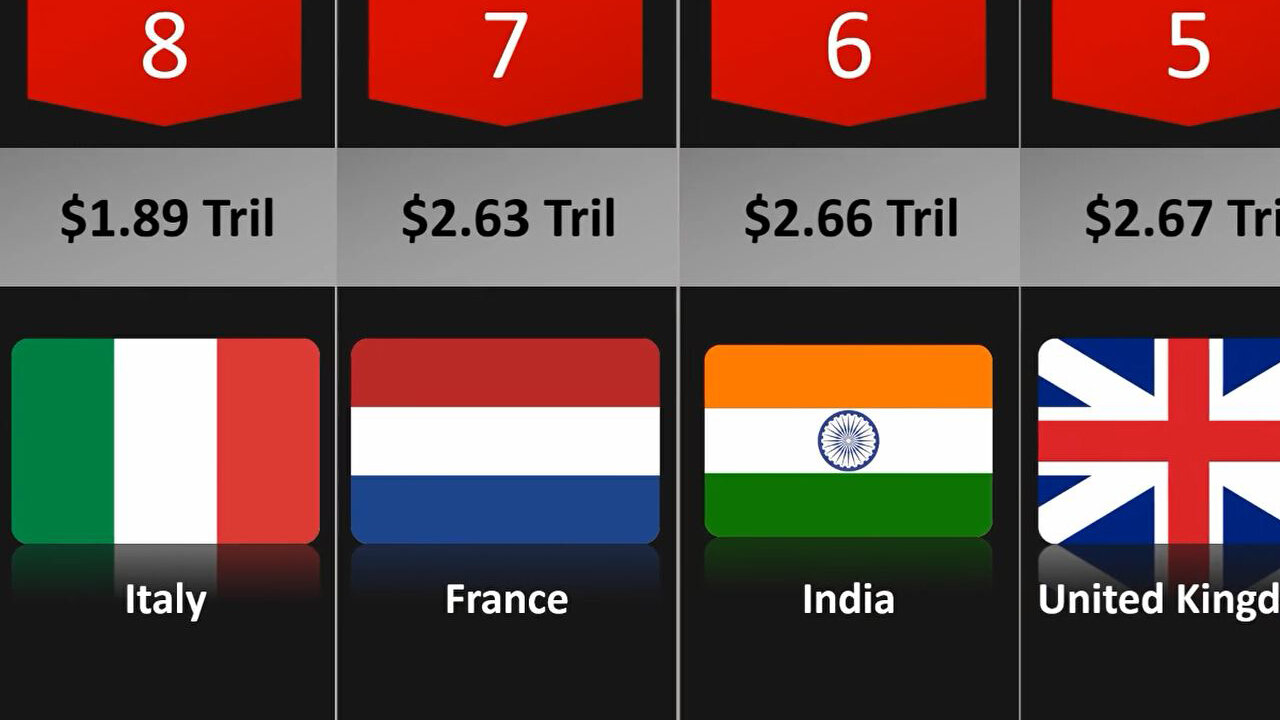 Top 10 Countries by GDP in 2022