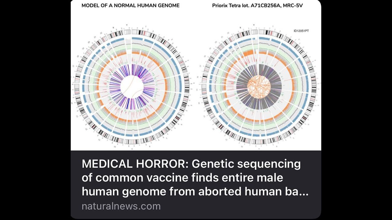 HORROR: Genetic Sequencing of Common Vaccines Contain Entire Male Human Genome