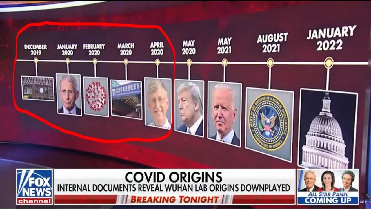 "Fauci, Collins, the CDC & NIH and the WUHAN VIRUS"....Bret Baier, Fox News, Jan. 25, 2022