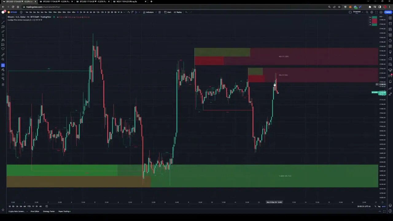 How Supply Demand Works