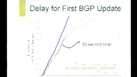 Hot Potatoes Heat Up BGP Routing