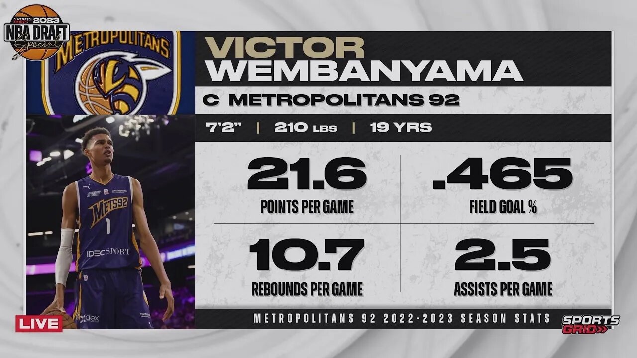 San Antonio Spurs Select Victor Wembanyama With The 1st Overall Pick