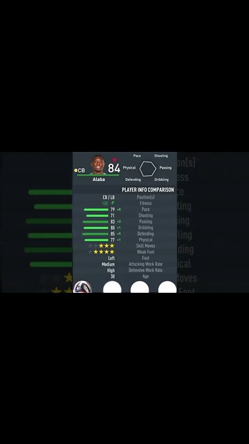 FIFA 23 - PLAYER’S ATTRIBUTES — ALABA — REAL MADRID
