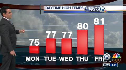 South Florida Monday afternoon forecast (1/8/18)