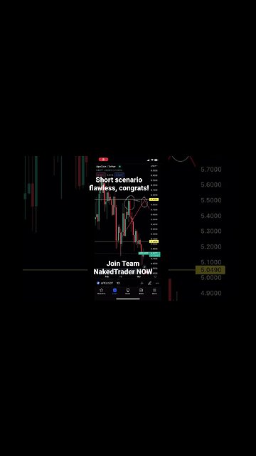 Ape crypto short played out flawless #ape #apecoin #altcointrading #shorts