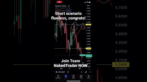 Ape crypto short played out flawless #ape #apecoin #altcointrading #shorts